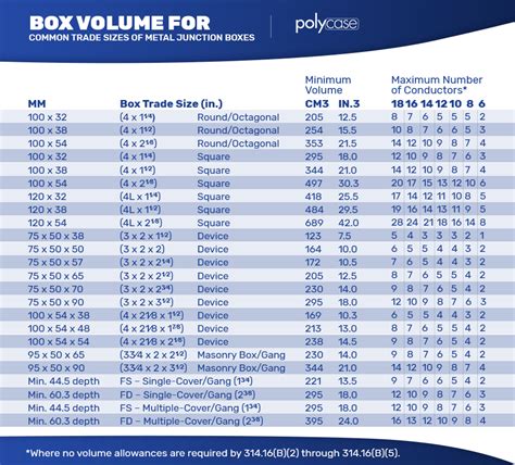 circular junction box dimensions|electrical box sizing chart.